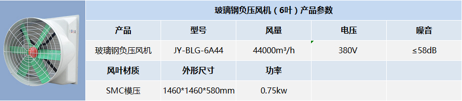 玻璃钢负压风机（6叶）产品参数