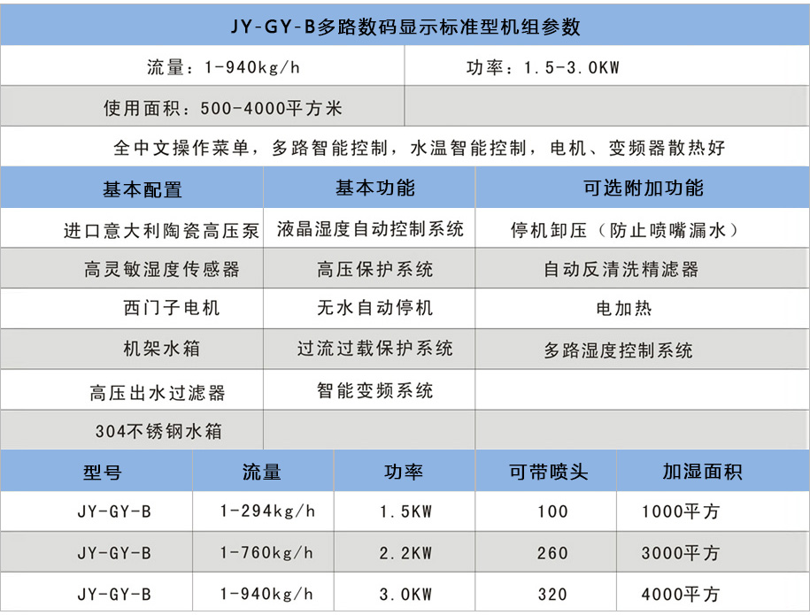 喷雾降温设备