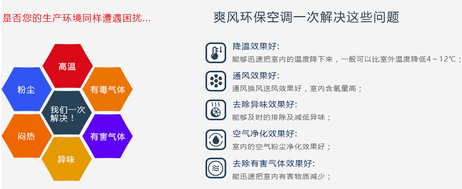 “杏宇注册”环保空调一次帮您解决以下问题