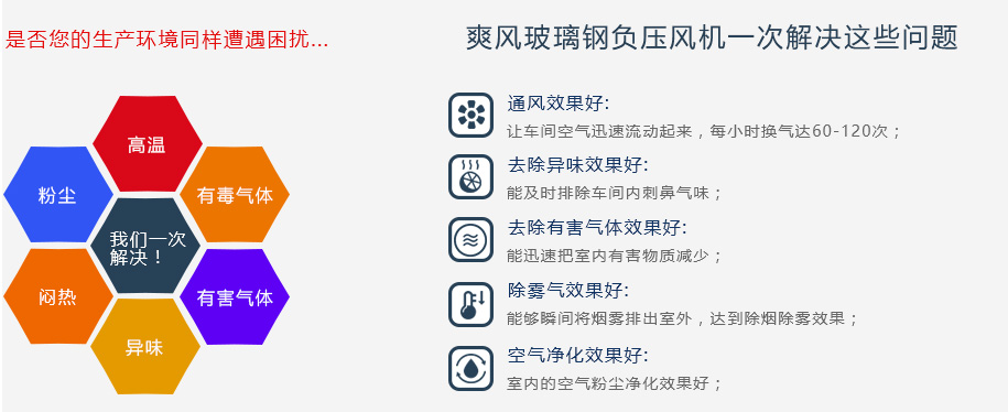“杏宇注册”玻璃钢负压风机一次帮您解决以下问题